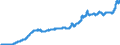 Indicator: Consumer Price Index for All Urban Consumers:: Household Energy in U.S. City Average