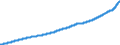 Indicator: Consumer Price Index for All Urban Consumers:: Rent of Primary Residence in U.S. City Average