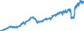 Indicator: Consumer Price Index for All Urban Consumers:: Lodging Away from Home in U.S. City Average