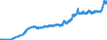 Indicator: Consumer Price Index for All Urban Consumers:: Household Energy in U.S. City Average