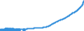 Indicator: Consumer Price Index for All Urban Consumers:: Rent of Primary Residence in U.S. City Average