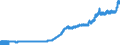 Indicator: Consumer Price Index for All Urban Consumers:: Energy Services in U.S. City Average