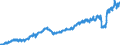 Indicator: Consumer Price Index for All Urban: Wage Earners and Clerical Workers: Lodging Away from Home in U.S. City Average