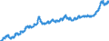 Indicator: Chained Consumer Price Index for All Urban Consumers:: Fuels and Utilities in U.S. City Average