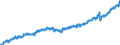 Indicator: Consumer Price Index for All Urban Consumers:: Club Membership for Shopping Clubs, Fraternal, or Other Organizations, or Participant Sports Fees in U.S. City Average