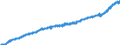 Indicator: Consumer Price Index for All Urban Consumers:: Admission to Movies, Theaters, and Concerts in U.S. City Average