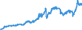 Indicator: Consumer Price Index for All Urban Consumers:: Nondurables Less Food and Beverages in U.S. City Average