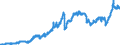 Indicator: Consumer Price Index for All Urban Consumers:: Nondurables Less Food, Beverages, and Apparel in U.S. City Average