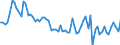 Indicator: Producer Prices Index: Economic Activities: Manufacturing: Domestic for Australia: 