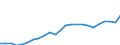 Indicator: Producer Prices Index: Economic Activities: Manufacturing: Domestic for: Austria