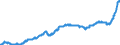 Indicator: Producer Prices Index: Economic Activities: Manufacturing: Domestic for: Austria