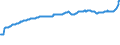 Indicator: Producer Prices Index: Economic Activities: Manufacturing: Domestic for: Czech Republic