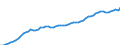 Indicator: Producer Prices Index: Economic Activities: Manufacturing: Domestic for: Denmark