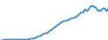 Indicator: Producer Prices Index: Economic Activities: Manufacturing: Domestic for: Greece