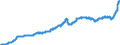 Indicator: Producer Prices Index: Economic Activities: Manufacturing: Domestic for: Italy