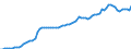Indicator: Producer Prices Index: Economic Activities: Manufacturing: Domestic for: Korea