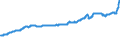 Indicator: Producer Prices Index: Economic Activities: Manufacturing: Domestic for: Netherlands
