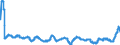 Indicator: Producer Prices Index: Economic Activities: Manufacturing: Domestic for: Czech Republic