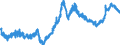 Indicator: Manufacturers' Unfilled Orders to Shipments Ratios:: Machinery