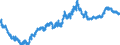 Indicator: Manufacturers' Unfilled Orders to Shipments Ratios:: Computers and Electronic Products