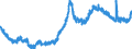 Indicator: Manufacturers' Unfilled Orders to Shipments Ratios:: Transportation Equipment