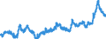 Indicator: Manufacturers' Unfilled Orders to Shipments Ratios:: Furniture and Related Products