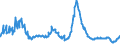 Indicator: Charge-Off Rate on All Loans, All Commercial Banks: 