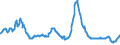 Indicator: Charge-Off Rate on All Loans, All Commercial Banks: 