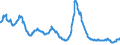 Indicator: Charge-Off Rate on All Loans,: Banks Not Among the 100 Largest in Size by Assets