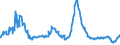 Indicator: Charge-Off Rate on All Loans,: Banks Ranked 1st to 100th Largest in Size by Assets