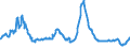 Indicator: Charge-Off Rate on All Loans,: Banks Ranked 1st to 100th Largest in Size by Assets