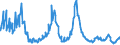 Indicator: Charge-Off Rate on: Business Loans, All Commercial Banks