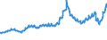 Indicator: Asset Quality Measures, Delinquencies on All Loans and Leases,: To Consumers, All Commercial Banks