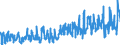 Indicator: Civilian Labor Force - Associate: Degree, 18 to 19 years