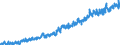 Indicator: Civilian Labor Force - Associate: Degree, 65 years and over