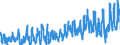 Indicator: Civilian Labor Force - Associate: Degree, 16 to 19 years, Men