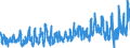 Indicator: Civilian Labor Force - Associate: Degree, 18 to 19 years, Men