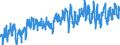 Indicator: Civilian Labor Force - Associate: Degree, 20 to 24 years, Men