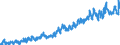 Indicator: Civilian Labor Force - Associate: Degree, 65 years and over, Men