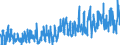 Indicator: Civilian Labor Force - Associate: Degree, 16 to 19 years, Women