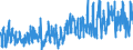 Indicator: Civilian Labor Force - Associate: Degree, 18 to 19 years, Women