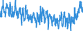 Indicator: Civilian Labor Force - Associate: Degree, 35 to 44 years, Women