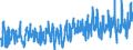 Indicator: Civilian Labor Force - Associate: Degree - Occupational Program, 16 to 19 years