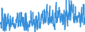 Indicator: Civilian Labor Force - Associate: Degree - Occupational Program, 16 to 19 years, Women