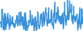 Indicator: Civilian Labor Force - Associate: Degree - Occupational Program, 18 to 19 years, Women