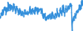 Indicator: Multiple Jobholders: 