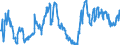 Indicator: Contributions to the Cleveland Financial Stress Index:: Corporate Bond Spread (DISCONTINUED)