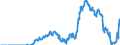 Indicator: Contributions to the Cleveland Financial Stress Index:: Commercial Mortgage-Backed Security Spread (DISCONTINUED)