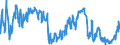 Indicator: Contributions to the Cleveland Financial Stress Index:: Commercial Paper minus T-Bill Spread (DISCONTINUED)