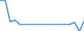 Indicator: Cash surplus/deficit (% of GDP) for the: United Arab Emirates